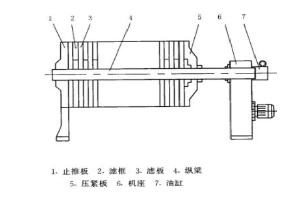 压滤机工作原理，压滤机是怎么工作的？